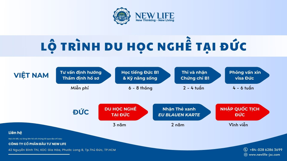 Lộ trình du học nghề tại Đức